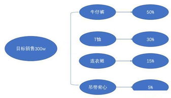 3. 加强客服服务