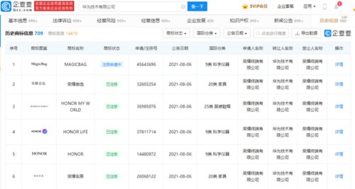 一、 科学规划与：商标注册的策略考量