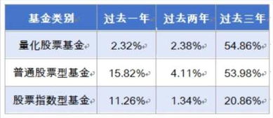 一件代发的优点
