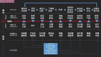 社群的本质与社群营销的起源