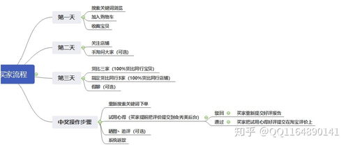 二、 淘宝猜你喜欢的原理与作用