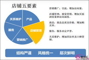 四、产品质量与价格：影响业绩的重要因素