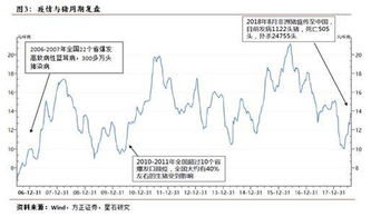迪拜的通货膨胀率与失业率
