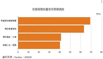 社交媒体的重要性