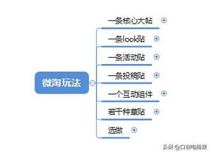 二、超级推荐点击成本高的原因分析