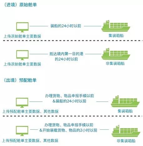 货物损坏或丢失