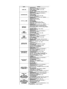 四、 淘宝七天无理由退换货的合理性探讨