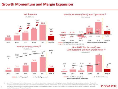 二、 发展机会：广阔的平台与多元化的学习途径