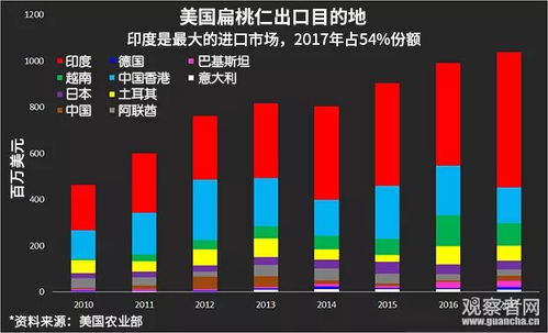 跨境电商企业的应对策略