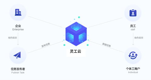 合规平台的申请优势