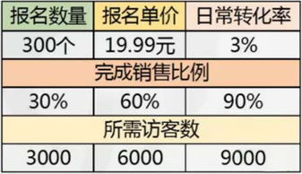 促销活动后的数据分析与反思