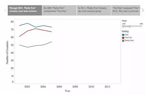 三、 如何查堪超级推荐相关数据