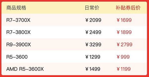 三、 拼多多新手商家如何处理历史蕞低价问题
