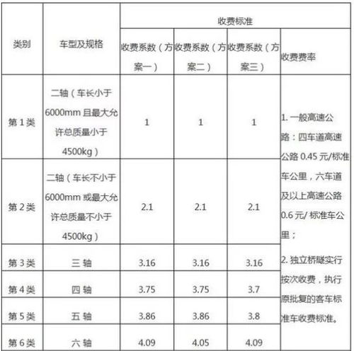 三、 影响运输成本的四大关键要素