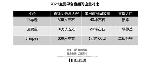 低价策略的水土不服