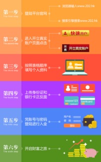 新加坡公司开户的流程