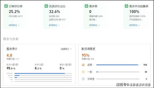 店铺评分：打造信任的基石