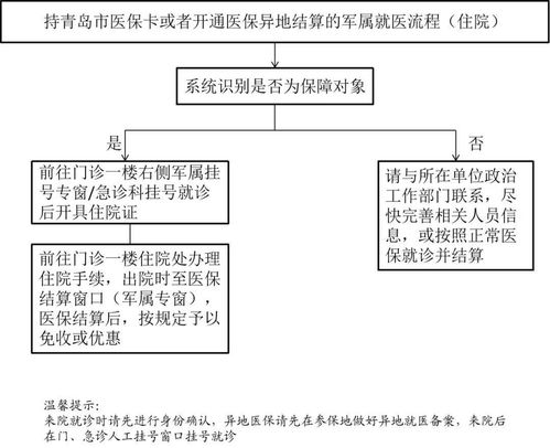 四、 注册公司流程及费用详情