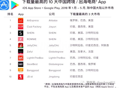 一、 Shein官网支付方式概述