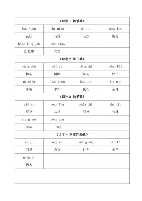 二、 添加参数提示信息，完善尺码表格内容