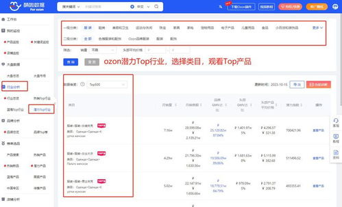 成功的选品始于精准的数据分析