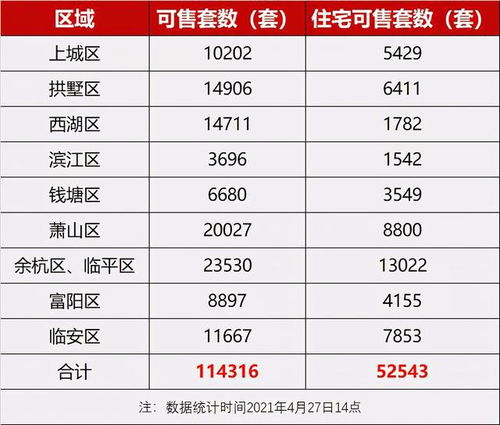 3. 换购库存与展示优先级