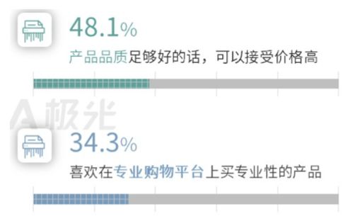 1. 提高商品质量