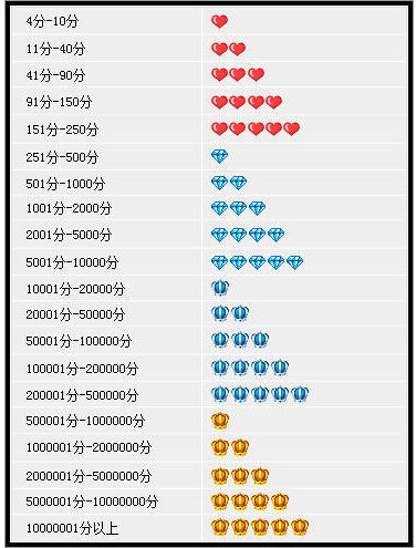 五、 上架：展示商品的舞台