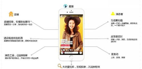 开通淘宝直播， 无需支付仁和费用