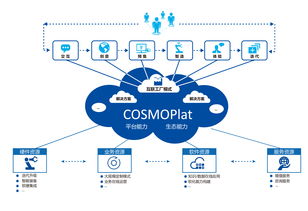 互动与口碑管理：自养号测评提升产品权重