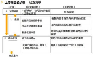 一、亚马逊品牌备案的必要性