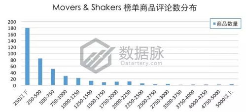 二、 选品指南：避开“白菜价”，专攻“夹心层”