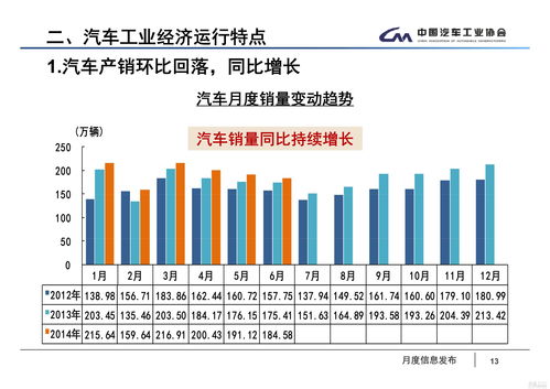2. 控制转化率降低风险
