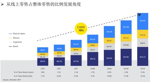 三、卖家规则的重要性