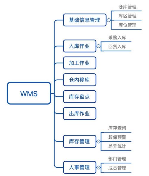一、 商品信息的重要性