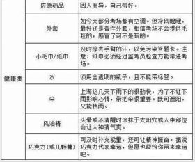 三、 注意事项及操作技巧