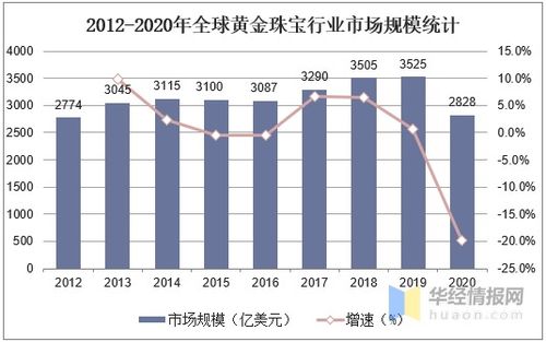 消费者评价分析与“买一赠一”促销