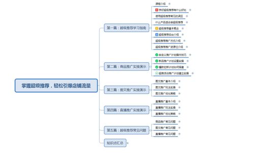 三、 如何快速定位超级推荐展示位置