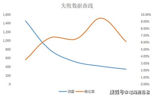 淘宝店铺利润率：揭秘电商盈利之道