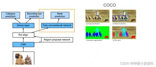 rol产出比的计算方法