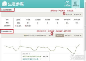 一、 千牛生意参谋在哪里