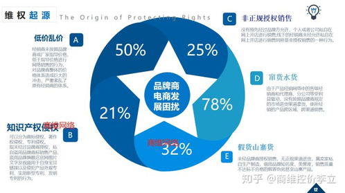四、 淘宝店铺层级与上新策略