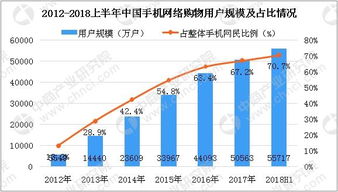 2. 物流时效与评分的关系