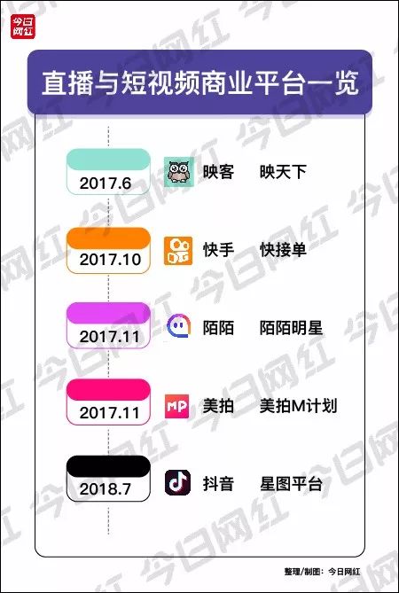 抖音的算法优势