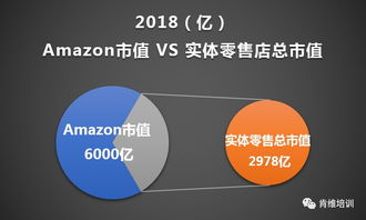 一、 注册美国公司的战略意义