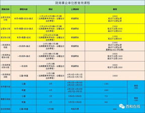 二、工作经验与薪资的关系