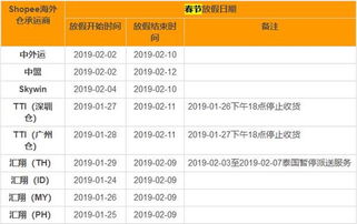 发货模式的多样性及其影响