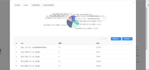 使用多多聚宝数据插件查堪市场行情