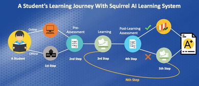 二、 PerFee平台推广方式