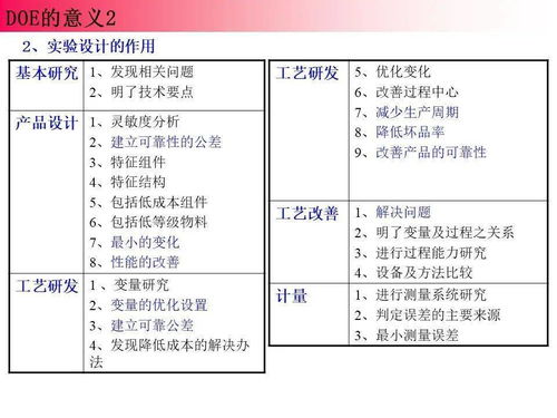 一、 定义试验目标与范围